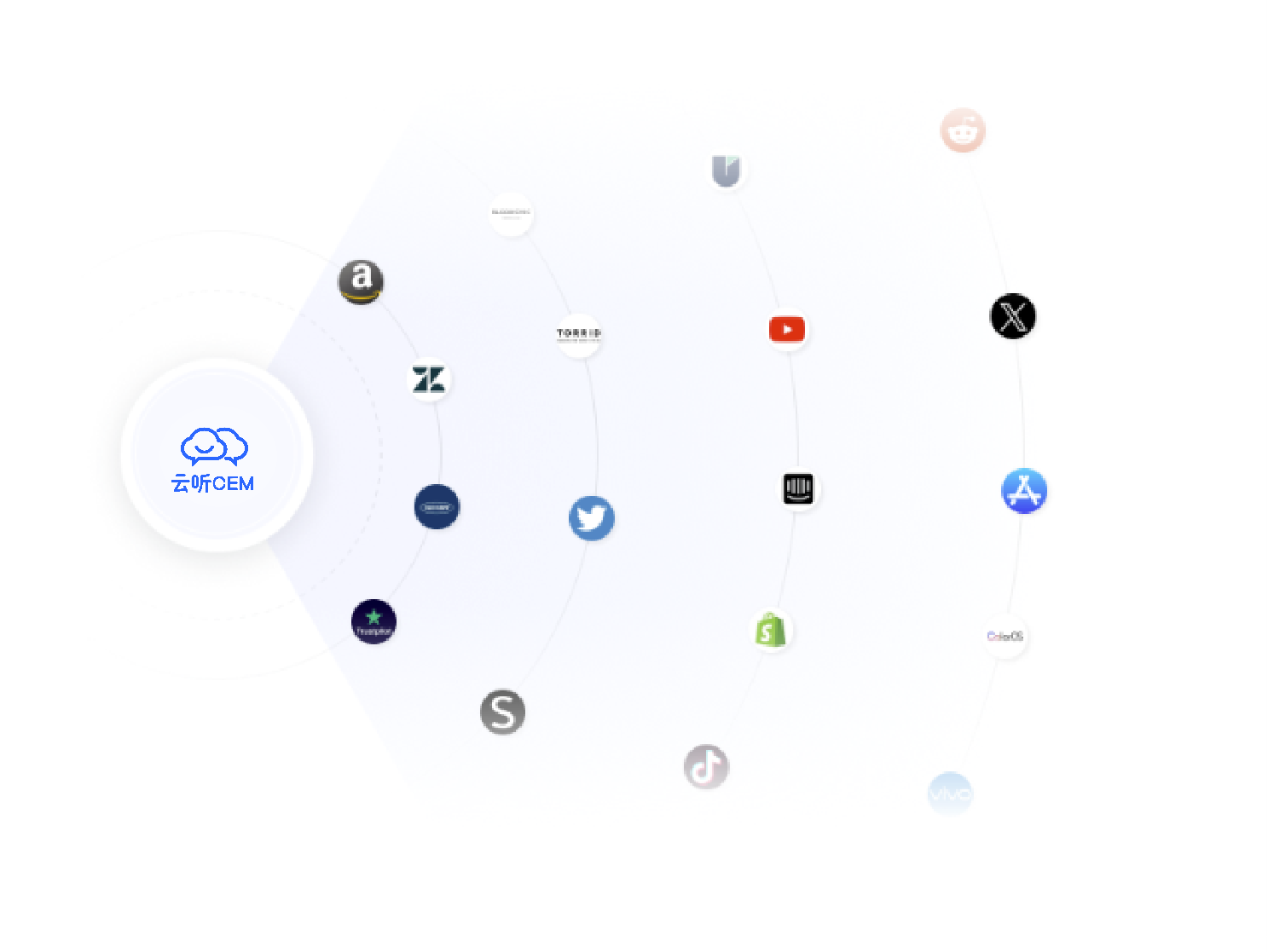 如何让商业决策更加有效——全面整合客户反馈数据