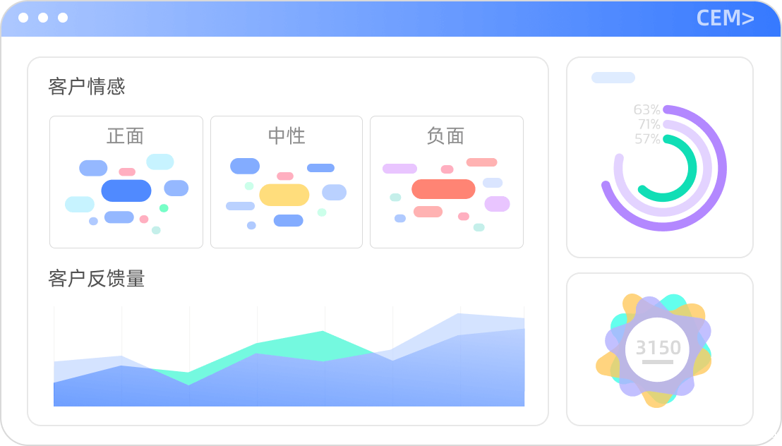 客户之声VOC解决方案